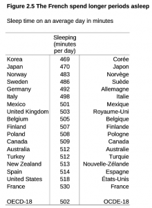 出所:OECD